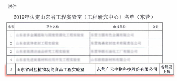 廣元生物“耐鹽植物功能食品實驗室”被認定為為山東省工程實驗室