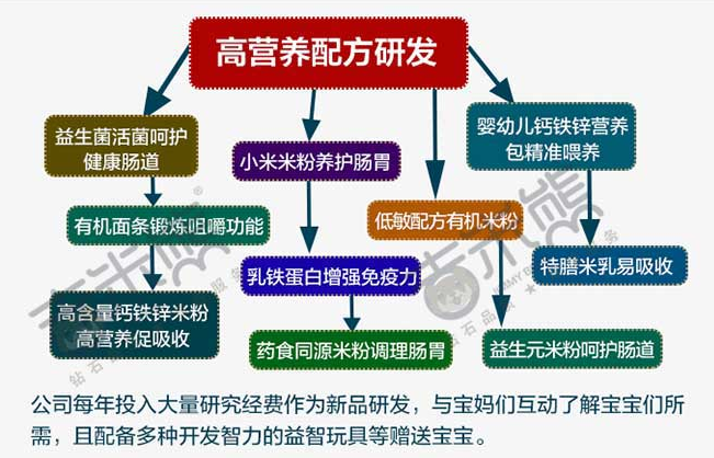江西諾泰生物專注母嬰食品OEM定制服務(wù)