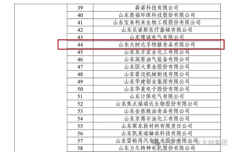 喜報 | 山東大樹達孚特膳食品有限公司入選“國家知識產權示范企業創建對象名單”