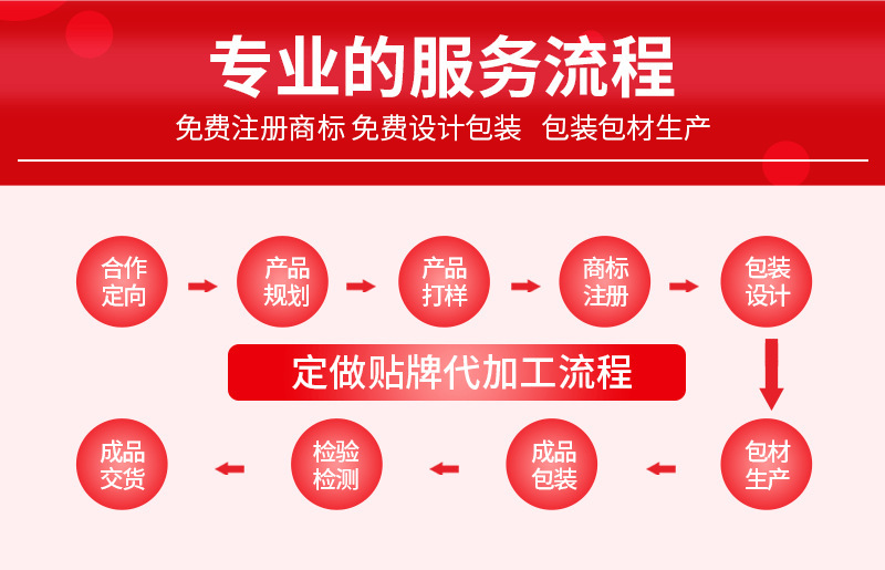 白蕓豆膳食纖維壓片糖果貼牌代加工,一站式源頭代工工廠