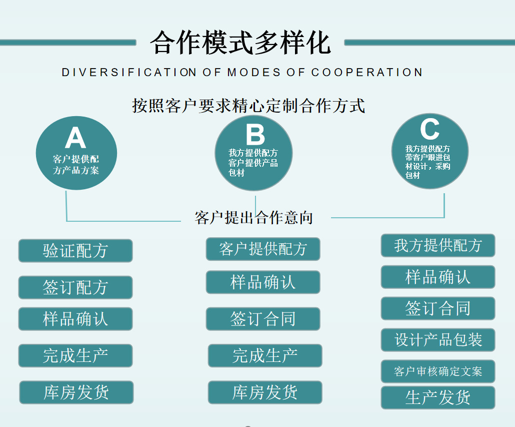 復合益生菌粉成人益生菌生產廠家,精細加工高端服務