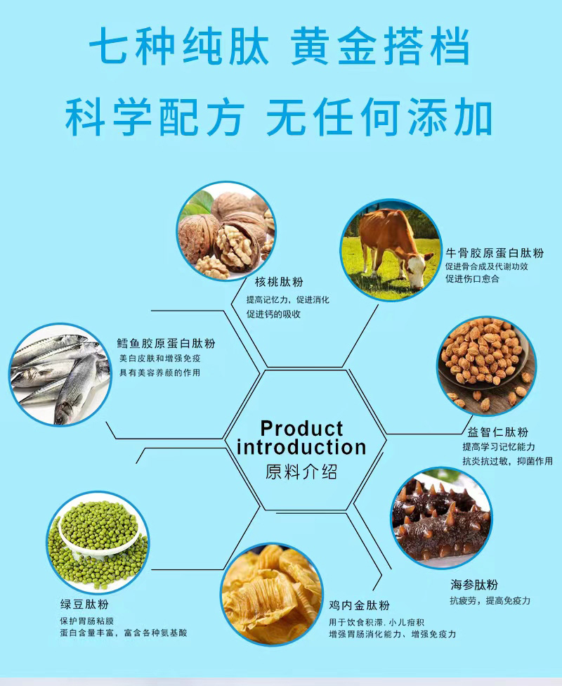 小分子生物復合肽特殊膳食肽_03.jpg