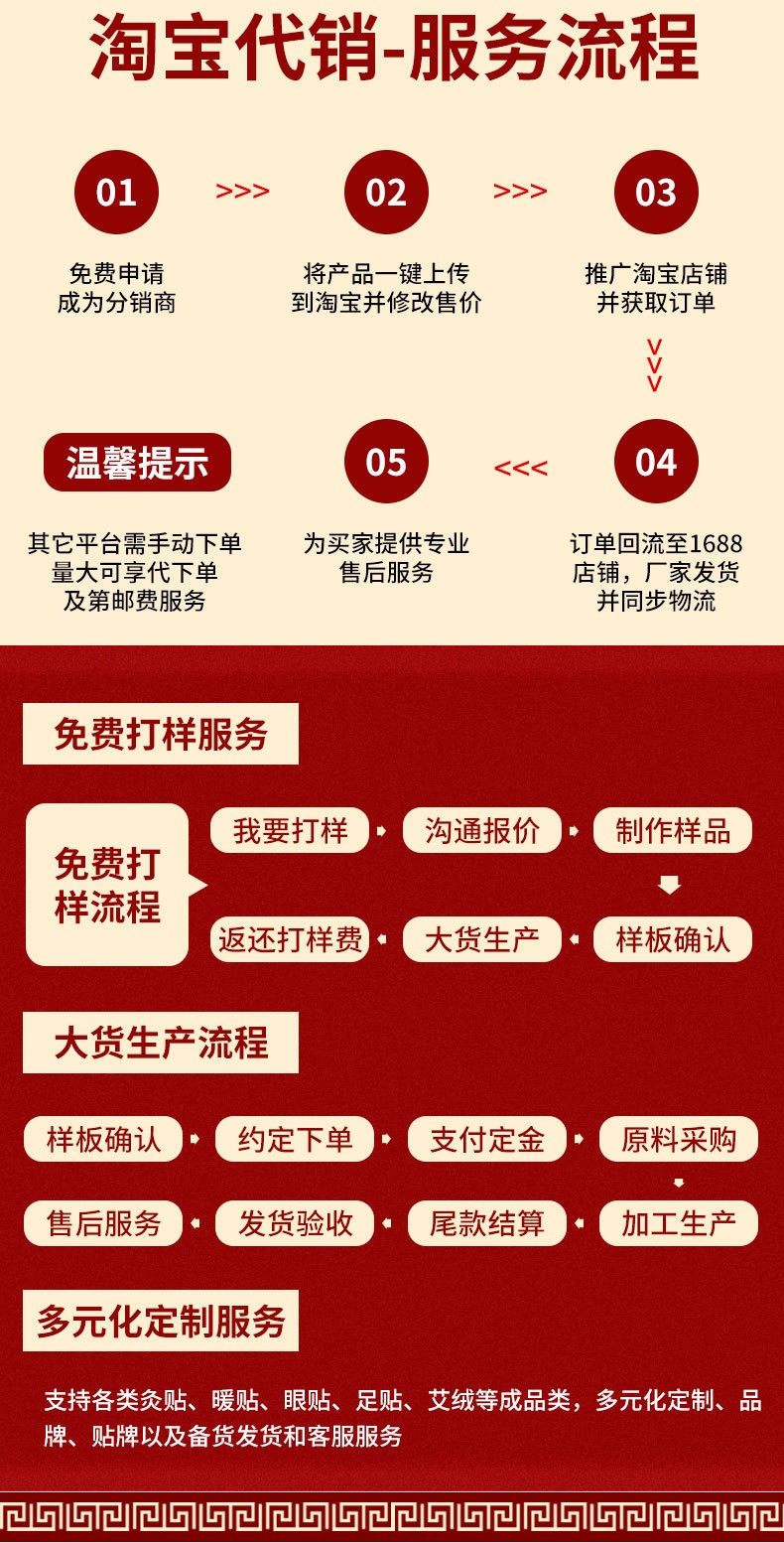 疝消康齊疝貼凸肚臍貼代加工實(shí)力廠(chǎng)家提供全方位一站式加工服務(wù)