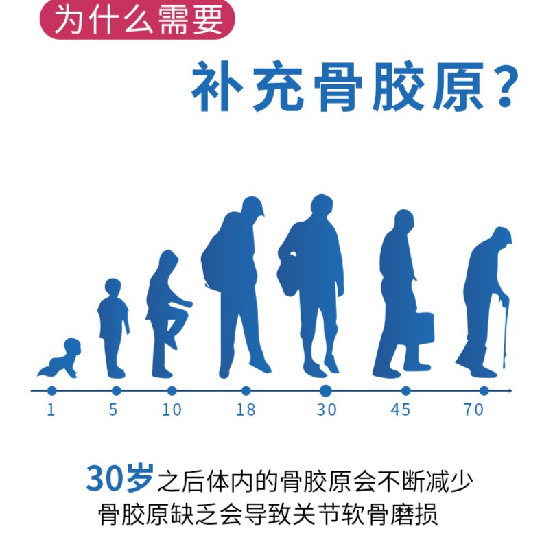 中老年骨膠原蛋白鈣片壓片糖果貼牌代加工oem,完全符合加工標準